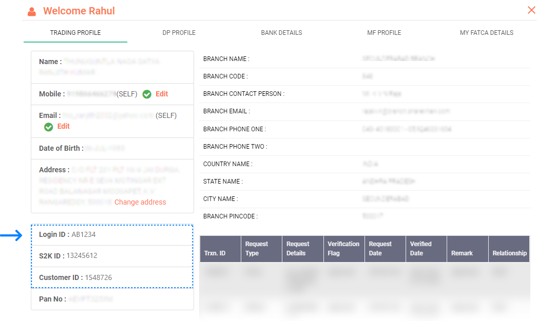 Sharekhan Profile Page